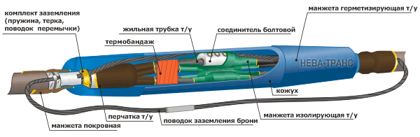 ����� ��������� �������������� 1���(��)-4�(70-120) � ������������� ���������