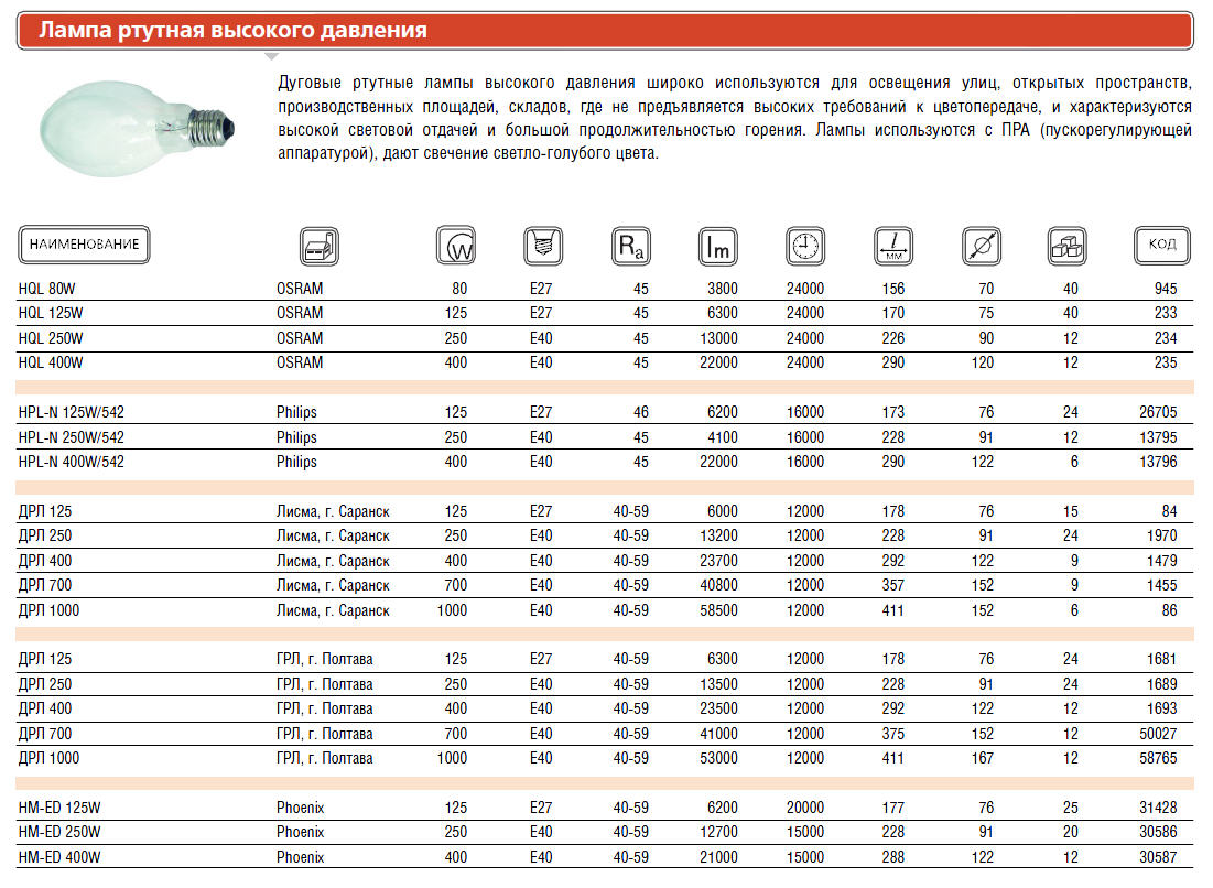 ����� �������. HQL 125W E27 OSRAM 4050300012377
