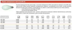 ����� �������. HWL 250W E40 225V OSRAM 4008321161123