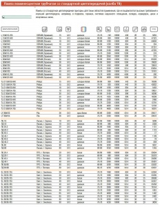  . TL-D 36W/33-640 G13 T8 Philips 872790081582500