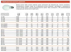 ����� �������. HQL 125W E27 OSRAM 4050300012377
